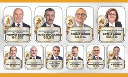 Türkiye'nin en başarılı belediye başkanları belli oldu