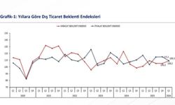 Bakan Bolat 2026 yılı ilk çeyrek ihracat hedeflerinin yakalanabileceğine işaret etti