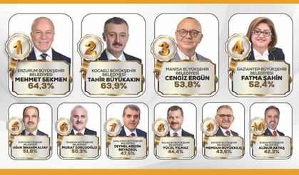 Türkiye'nin en başarılı belediye başkanları belli oldu