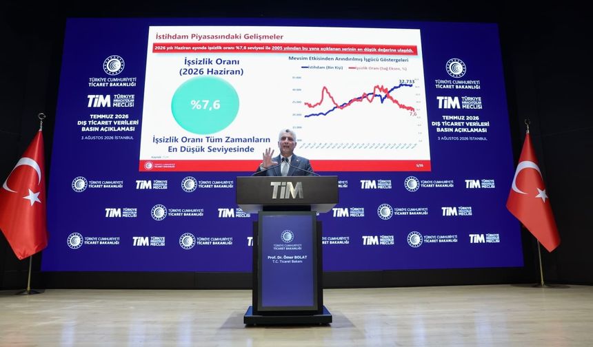 Bakan Bolat: '25,6 milyar dolarla tarihin en yüksek Temmuz ayı ihracatı gerçekleşti'
